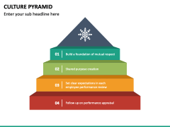 Culture Pyramid PowerPoint and Google Slides Template - PPT Slides