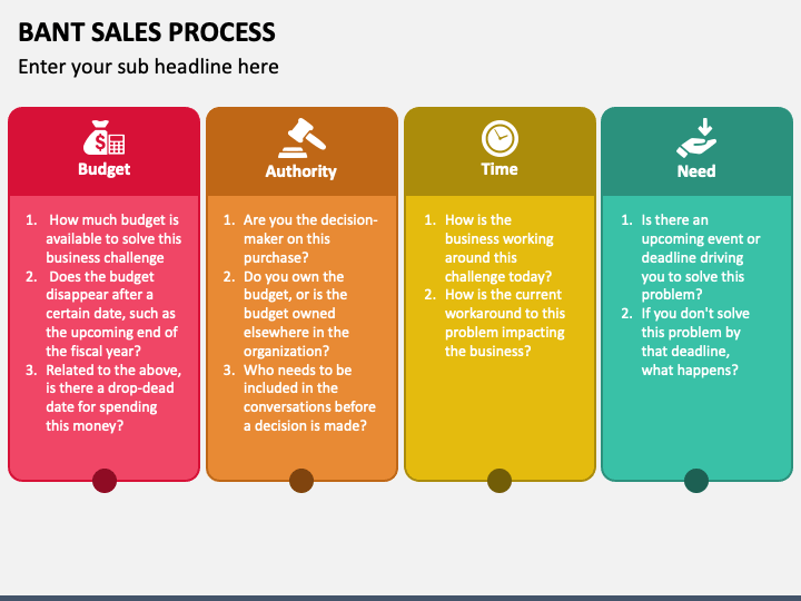 Bant Sales Process PPT Slide 1