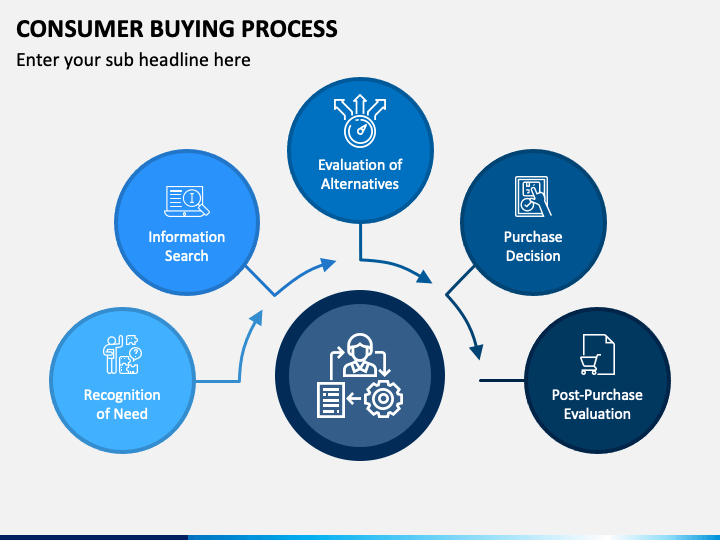 Consumer Buying Process PowerPoint Template - PPT Slides | SketchBubble