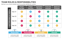 Team Roles and Responsibilities PPT Slide 9