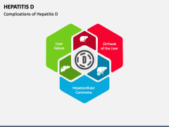 Hepatitis D PPT Slide 3