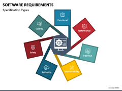 Software Requirements PowerPoint Template - PPT Slides