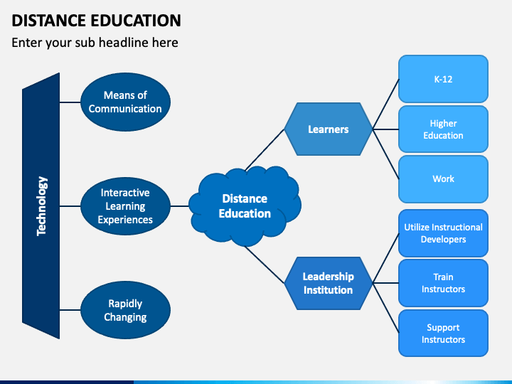 ppt on distance education
