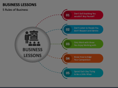 Business Lessons Animated Presentation - SketchBubble