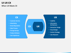 UI UX CX PowerPoint and Google Slides Template - PPT Slides