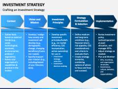 Investment Strategy PowerPoint and Google Slides Template - PPT Slides