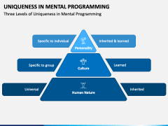 Uniqueness in Mental Programming PPT Slide 1