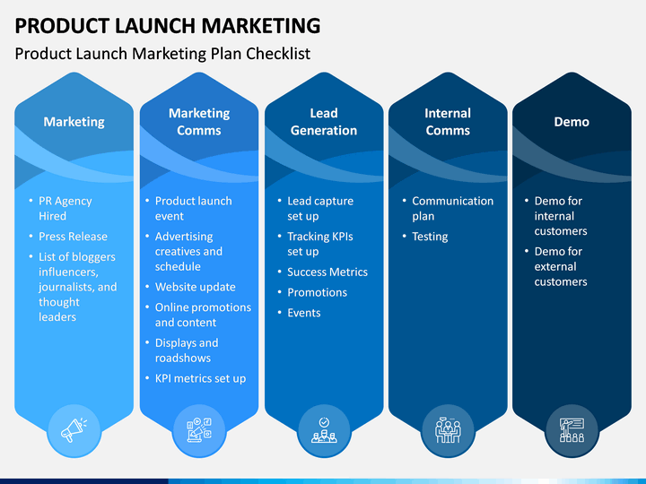 Launch plans. Product Launch. Product Launch пример. Лонч это в маркетинге. New product Launch.