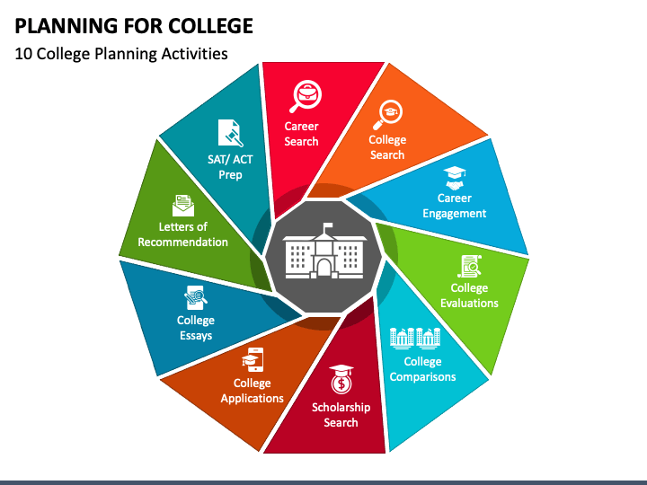 Planning for College PPT Slide 1