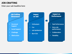 Job Crafting PowerPoint and Google Slides Template - PPT Slides