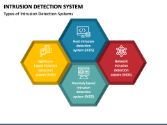 Intrusion Detection System PowerPoint Template - PPT Slides