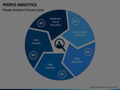 People Analytics Animated Presentation - SketchBubble