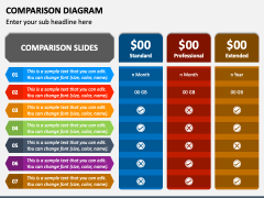 Free Comparison Diagram for PowerPoint and Google Slides - PPT Slides