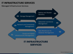IT Infrastructure Services Animated Presentation - SketchBubble