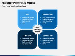 Product Portfolio Model PowerPoint and Google Slides Template - PPT Slides