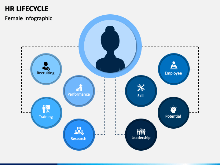 HR Lifecycle PowerPoint Template - PPT Slides