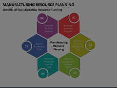 Manufacturing Resource Planning Animated Presentation - SketchBubble