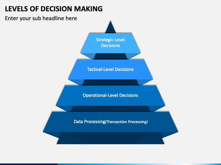 Levels of Decision Making PowerPoint Template - PPT Slides | SketchBubble