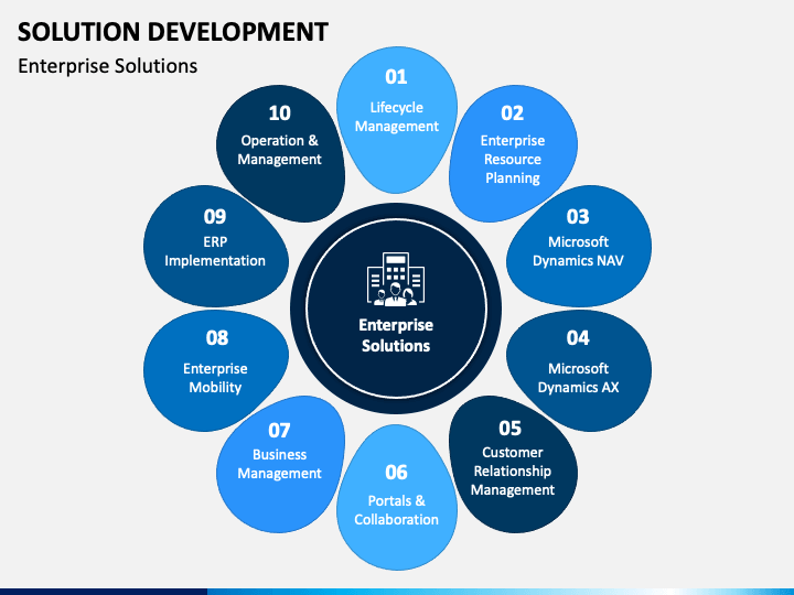 solution-development-powerpoint-template-ppt-slides