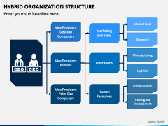 Hybrid Organization Structure PowerPoint And Google Slides Template ...