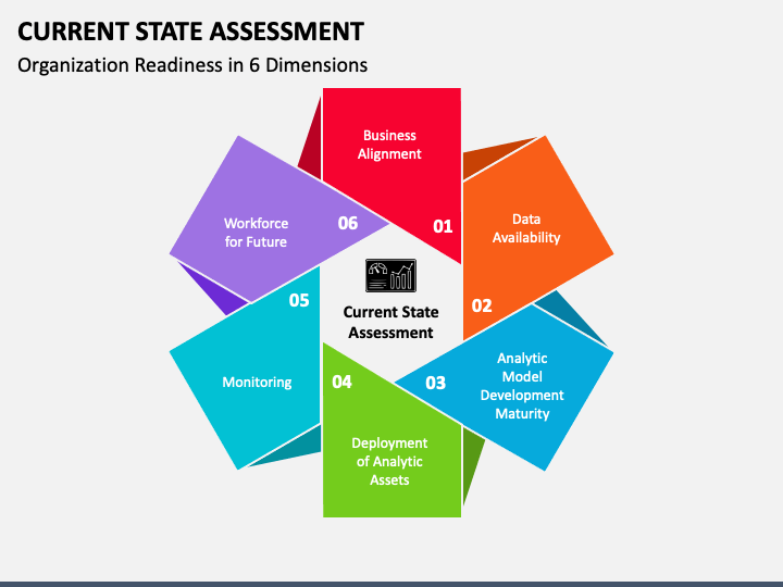 Current State Assessment PPT Slide 1