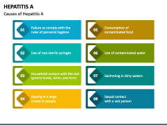 Hepatitis A PPT Slide 5