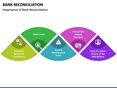 Bank Reconciliation Powerpoint And Google Slides Template - Ppt Slides