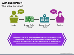 Data Encryption PowerPoint and Google Slides Template - PPT Slides