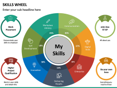 Skills Wheel Free PPT Slide 2