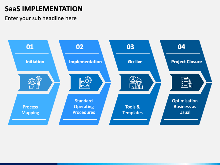 SaaS Implementation PowerPoint Template PPT Slides SketchBubble