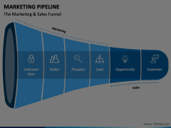 Marketing Pipeline Animated Presentation - SketchBubble