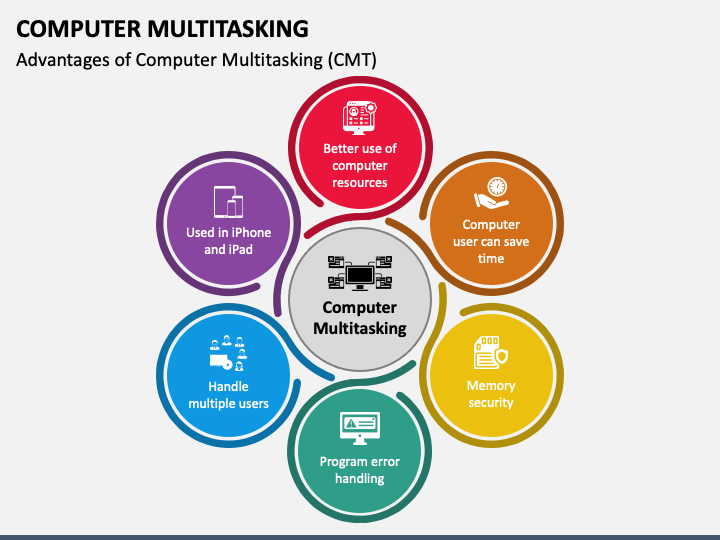 computer multitasking presentation