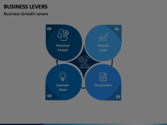 Business Levers Animated Presentation - SketchBubble