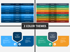 Functional Vs Non Functional Requirements PowerPoint And Google Slides ...