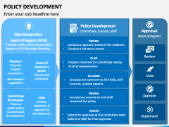 Policy Development PowerPoint and Google Slides Template - PPT Slides