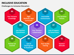 Inclusive Education PowerPoint and Google Slides Template - PPT Slides