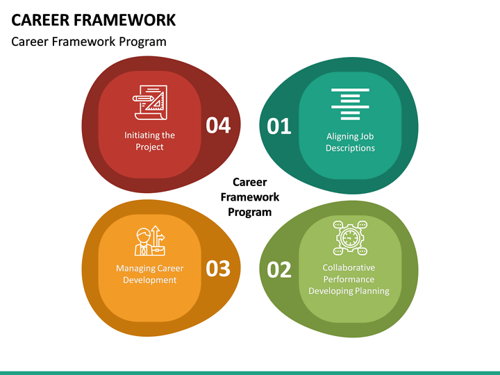 Career Framework PowerPoint Template | SketchBubble