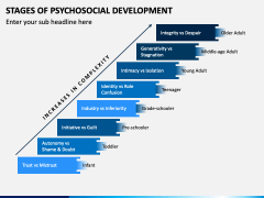 Stages Of Psychosocial Development PPT Slide 1