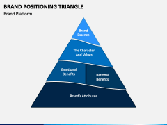 Brand Positioning Triangle Slide 3