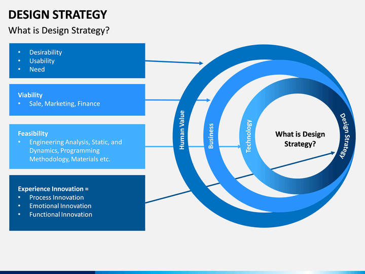 Templates defined