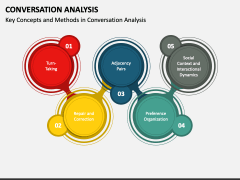 Conversation Analysis PowerPoint and Google Slides Template - PPT Slides