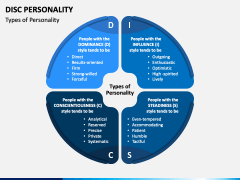 Disc Personality Powerpoint And Google Slides Template - Ppt Slides