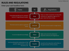 Rules And Regulations PowerPoint And Google Slides Template - PPT Slides