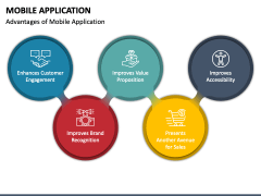 Mobile Application PowerPoint and Google Slides Template - PPT Slides