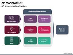 API Management PowerPoint Template - PPT Slides