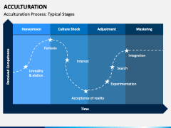Acculturation PPT Slide 2