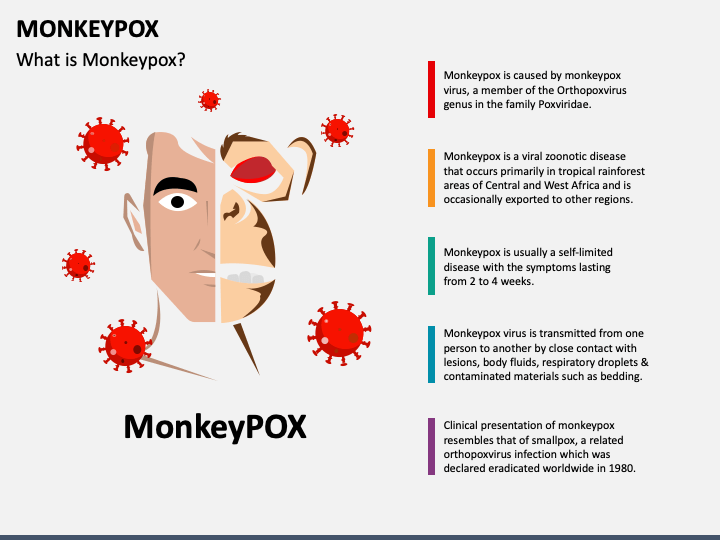 Monkeypox PPT Slide 1