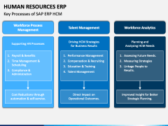 Human Resources ERP PowerPoint and Google Slides Template - PPT Slides