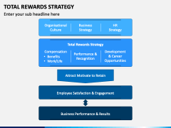 Total Rewards Strategy PowerPoint and Google Slides Template - PPT Slides