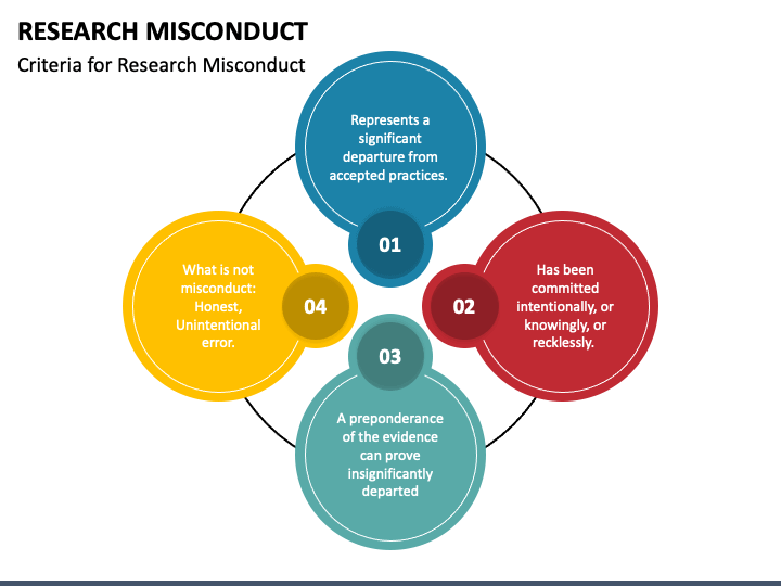 research scientific misconduct ppt